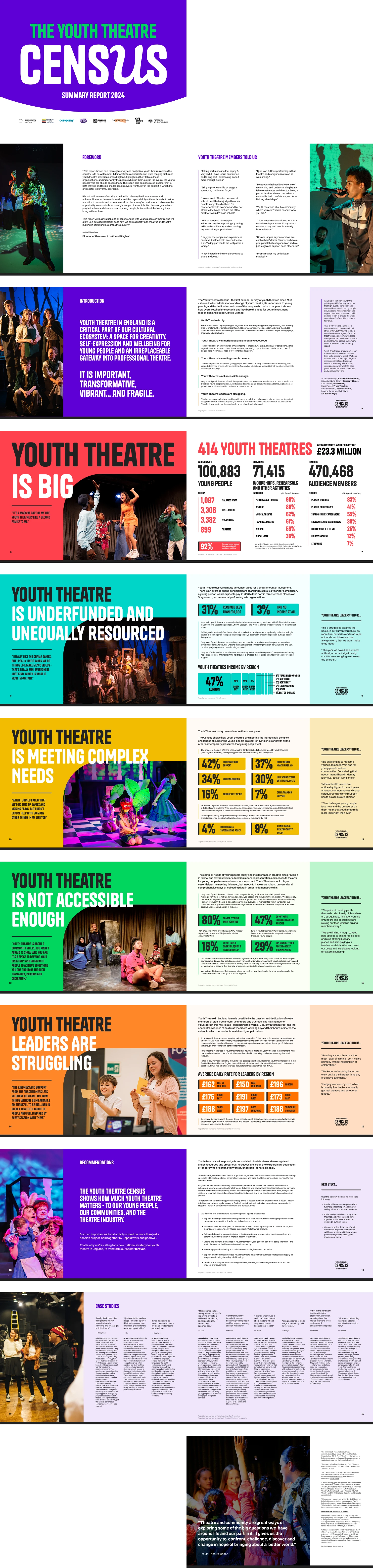 YTT summary report