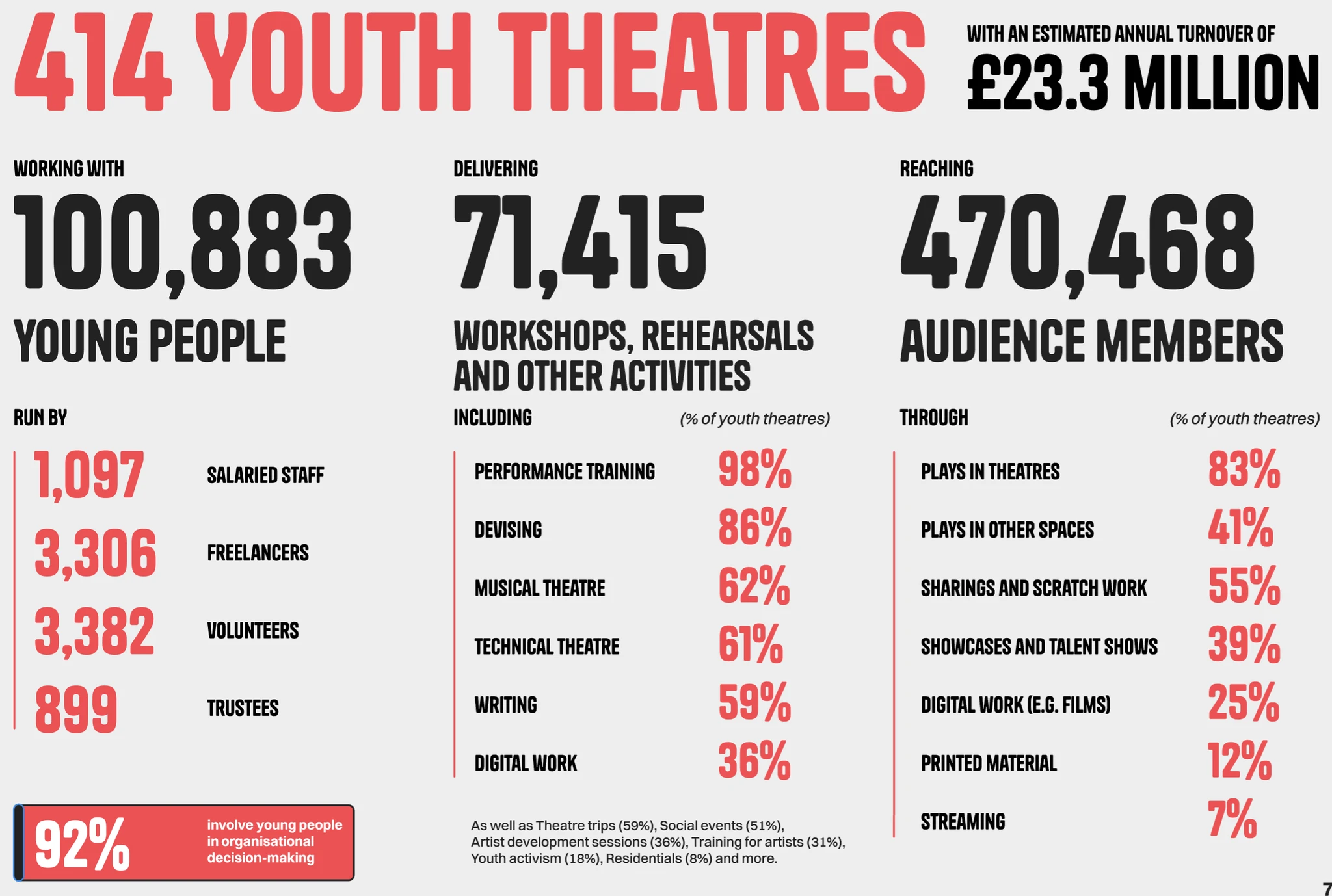Youth Theatre Together